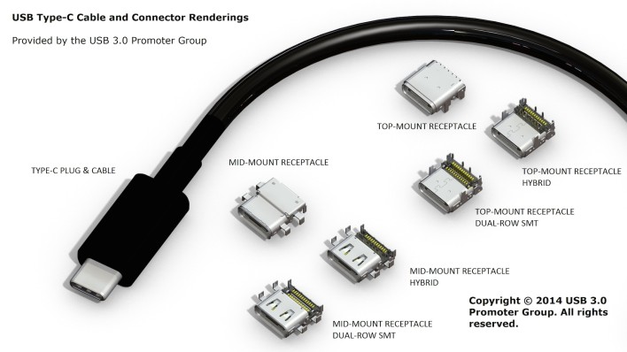 New USB Cable Has Been Finalized