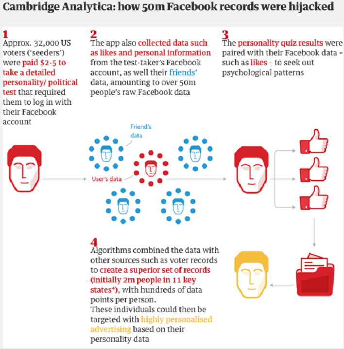 Cambridge Analytica: the stats behind the scandal.