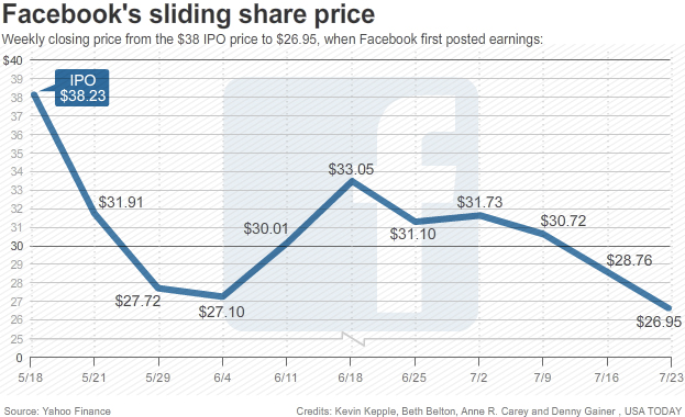 facebook_share_price