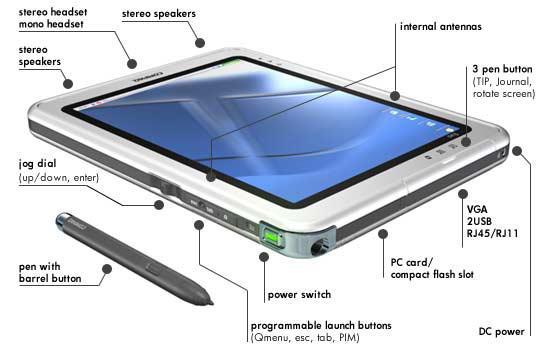 Aakash 2 Launched In India