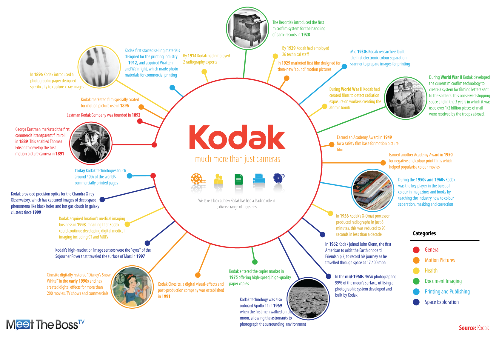 Kodak Finally Finds a Buyer for Patents FileHippo News