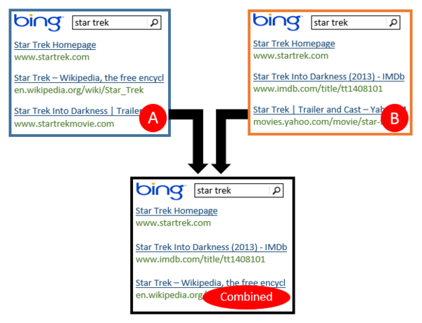 Exploring Microsoft Bing’s Search Results Quality