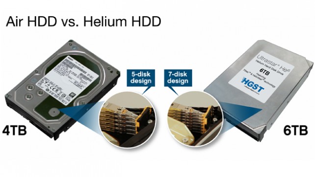 World’s First Helium HDD Announced