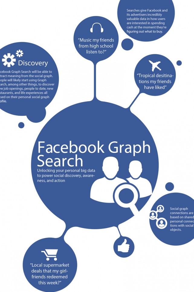 Facebook Rolling Out Graph Search In UK