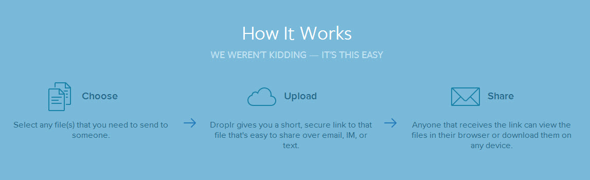 review of droplr