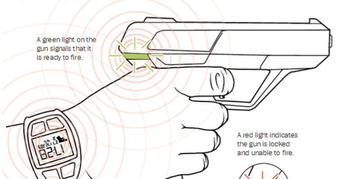 Armatix iP1 Smart Handgun Will Only Fire When Used by Owner