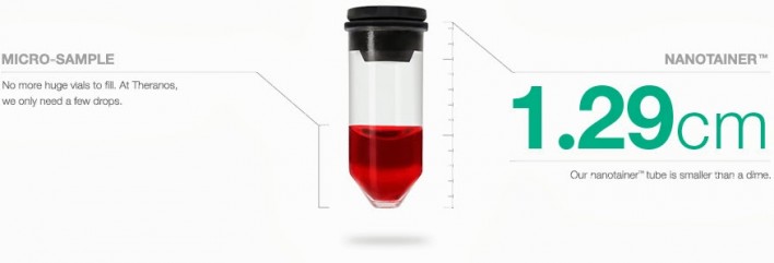 Theranos Can Run 30 Lab Tests From A Single Drop Of Blood