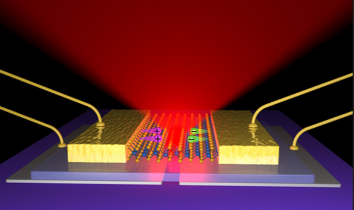 Scientists Develop Thinnest LEDs Ever Seen