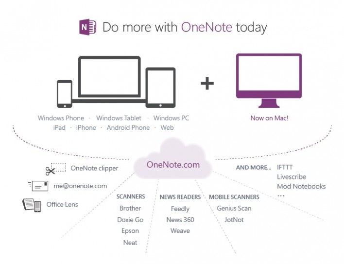 OneNote 2013 Now Out For Windows & Mac For Free!