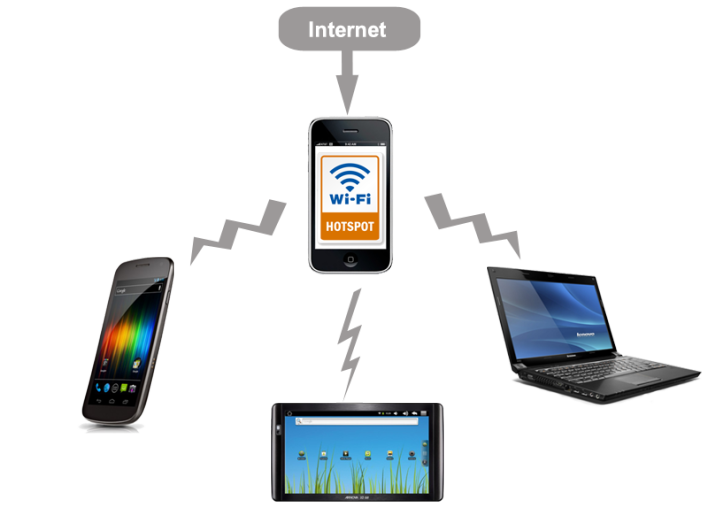 How to Turn Your Smartphone into A WiFi Hotspot