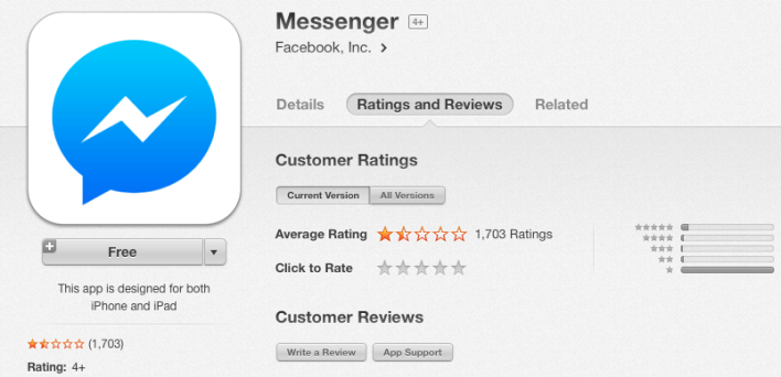 Facebook Messenger Receives Thousands Of One Star Reviews‏