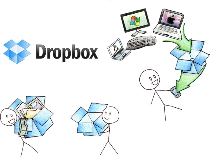 The Latest Version Of Dropbox Is Now Available