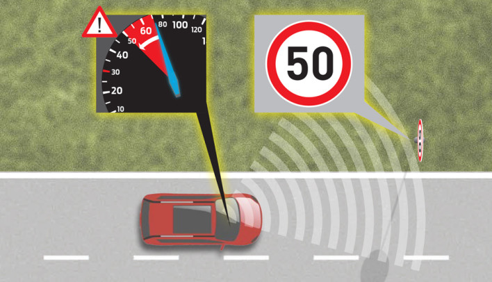Ford’s New Cars Will Not Let You Break The Speed Limit