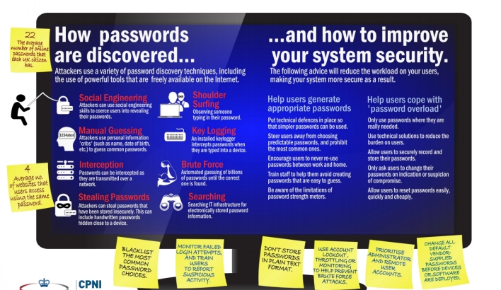 GCHQ Password guidance