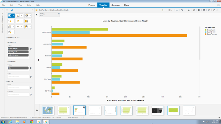SAP Lumira Personal Edition: Fast, Efficient, Dazzling, and FREE