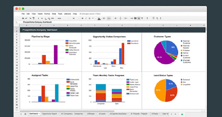 Top 5 CRM Software