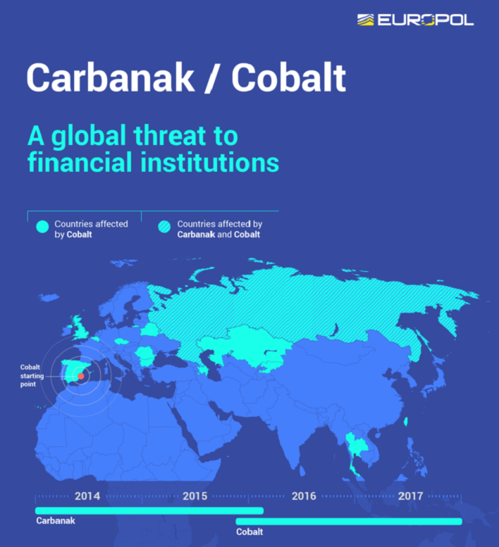 The Carbanak and Cobalt malware attacks targeting over a 100 financial institutions worldwide.