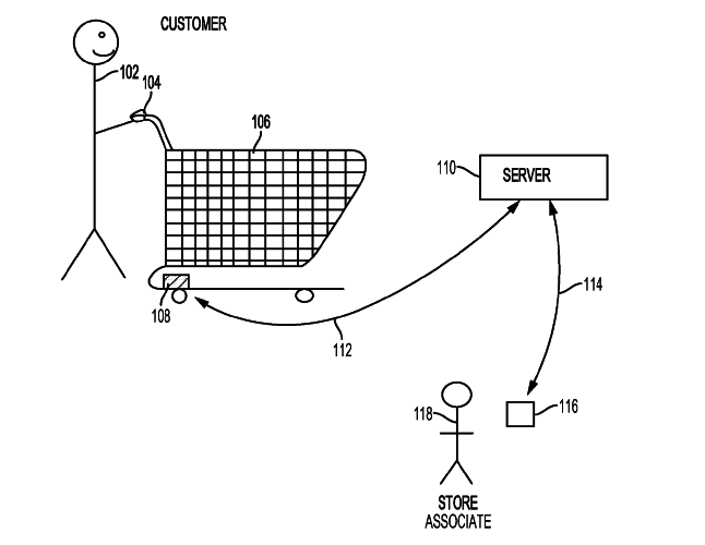 Walmart Files Patent For Shopping Cart That Tracks Shoppers Heart Rates 
