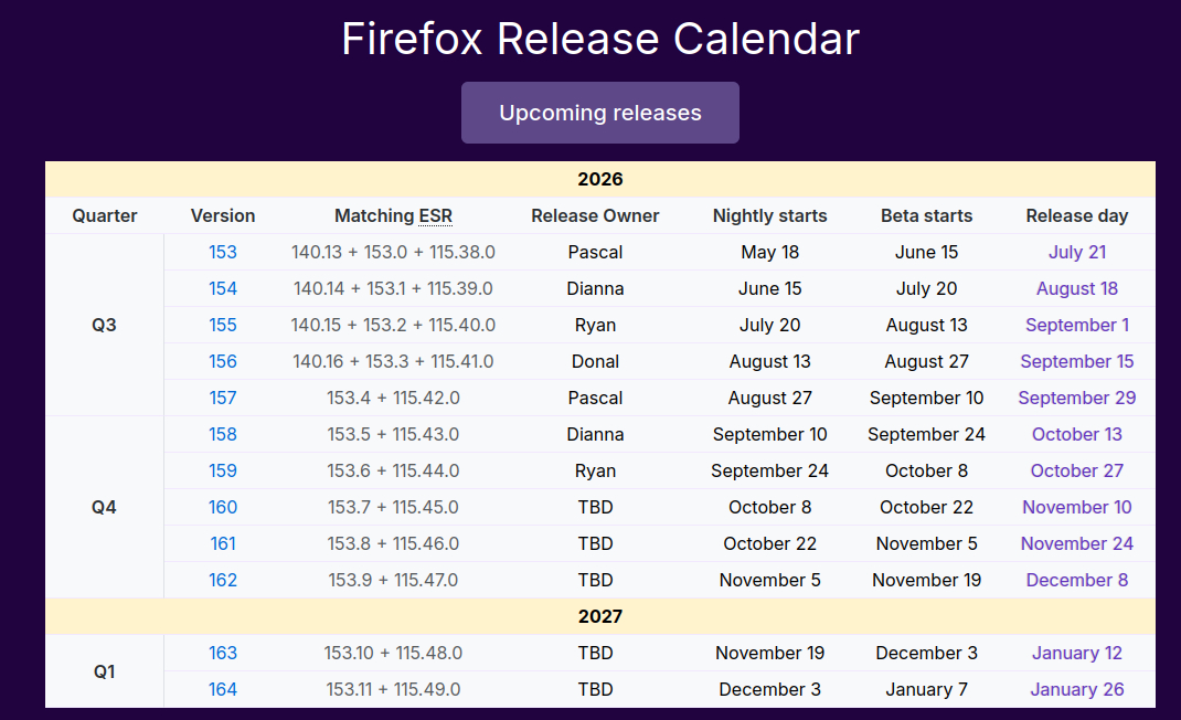 Lịch phát hành Firefox